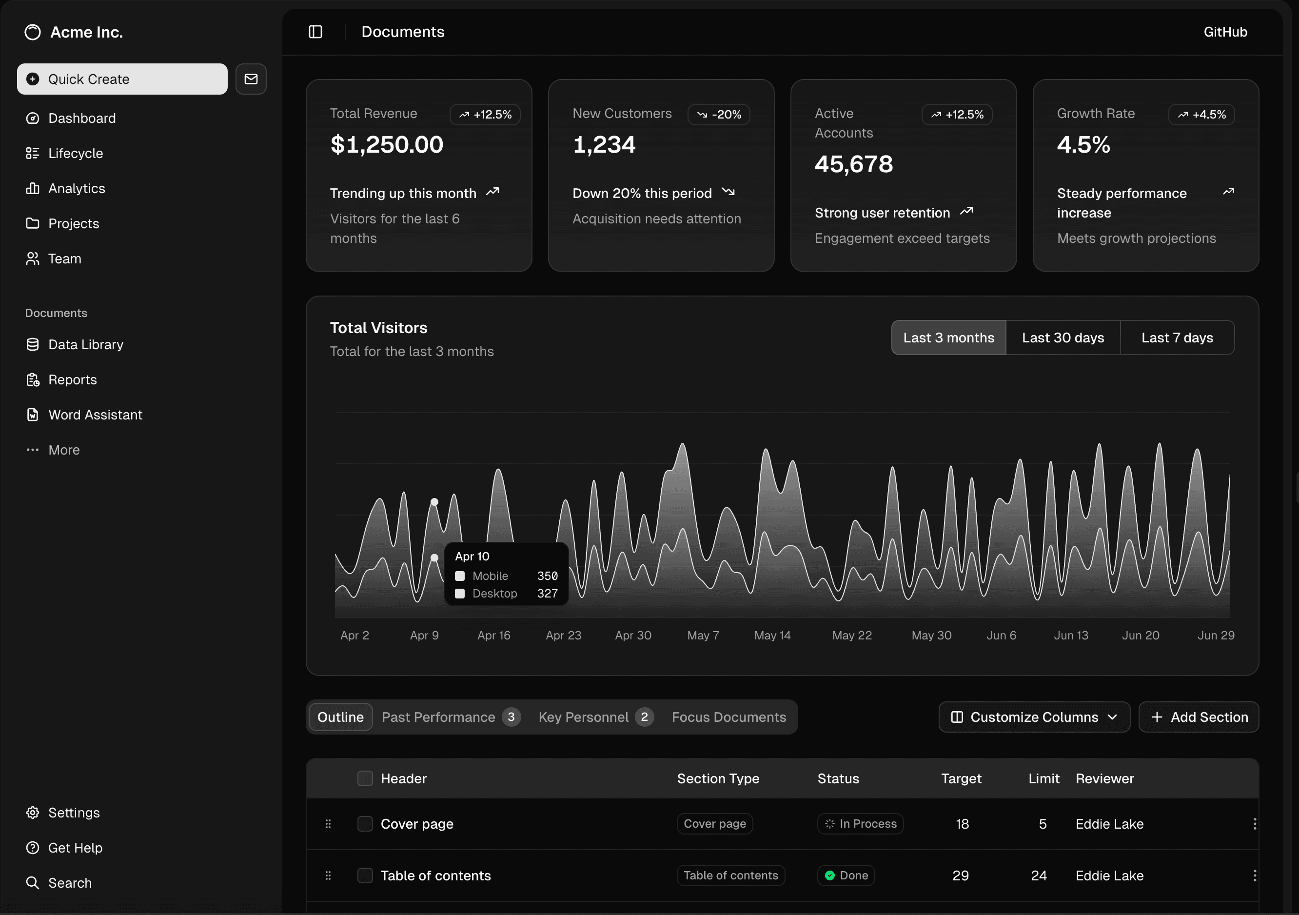 Curvature Dashboard